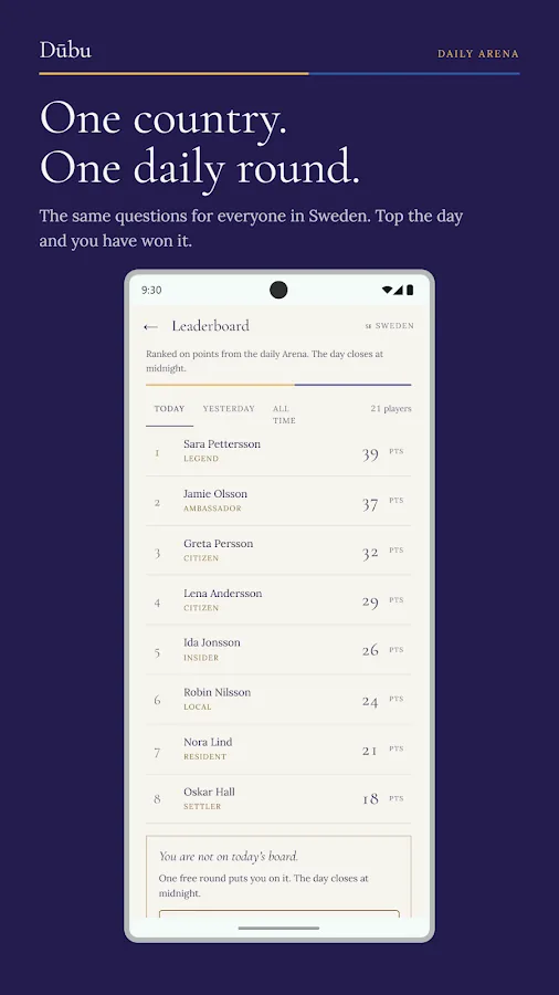 The leaderboard for the daily round
